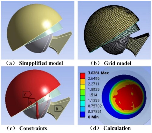 Figure 3. Finite element model.