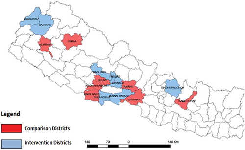 Figure 1. Suaahara baseline survey districts in Nepal