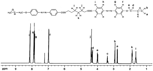 Figure 1. H NMR spectrum of E6E.