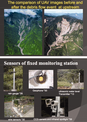 Figure 2. Parts of Taiwan are susceptible to sometimes disastrous flows of earth and boulders in upland river beds. A system of sensors and analysis can provide information about danger levels based on weather and geology. The system can also provide real-time alerts when an event has begun. (Image by Yao-Min Fang, GIS Research Center, Feng Chia University, Taiwan, 2009 OGC Technical Committee meeting).