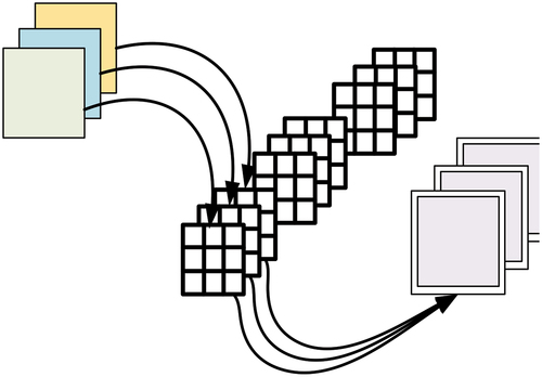 Figure 5b. Standard convolution.