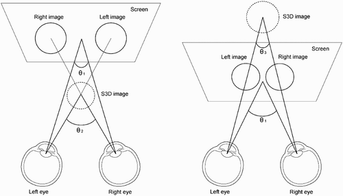 Figure 1. Parallactic angle: negative (θ1–θ2), positive (θ1–θ3).