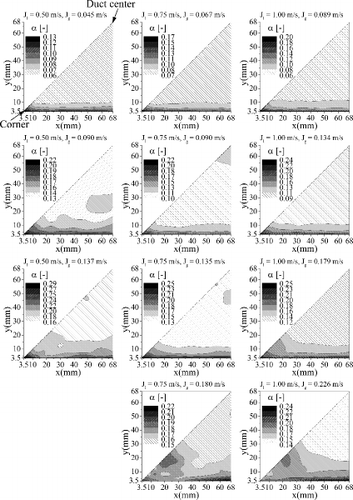 Figure 5. Void fraction distributions.