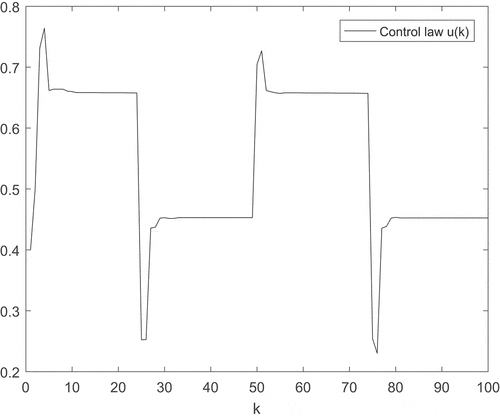 Figure 6. The control law.