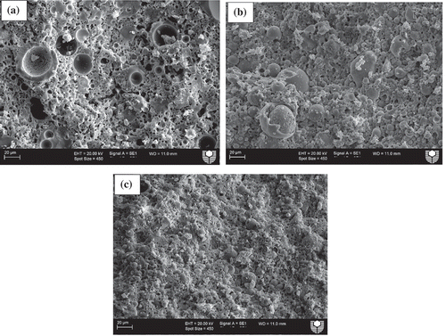 Figure 7. SEM images of ambient air-cured geopolymers containing (a)5%, (b) 15% and (c) 30% slag as partial replacement for fly ash after exposure to a temperature of 800°C.