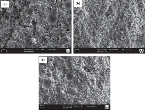 Figure 3. SEM images of ambient air-cured geopolymers containing (a) 5%, (b) 15% and (c) 30% slag as partial replacement for fly ash.