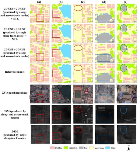 Figure 9. Three representative examples of classification details used 2D USP + 3D USP (produced by along- and across-track modes) + NTL, 2D USP + 3D USP (produced by single along-track mode) + NTL, and 2D USP + 3D USP (produced by along- and across-track modes).