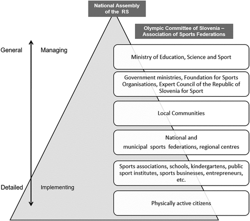 Figure 2. Management and implementation of the NPS. Note. Adapted from NPS (2014, p. 55).