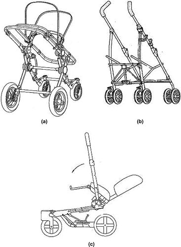 Figure 30. Baby stroller designs in 2008 (Lan, Citation2008; Lui, Citation2008; Yeh et al., Citation2008).