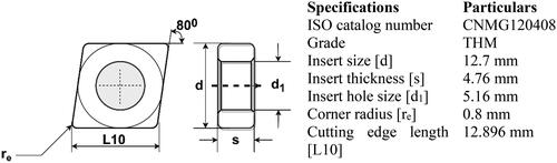 Figure 3. Cutting insert details.