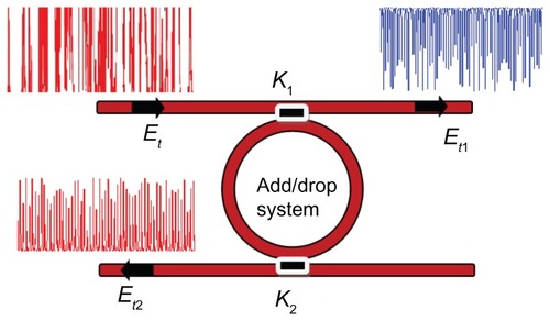 Figure 4 Schematic of an add/drop filter system for area frequency selection.