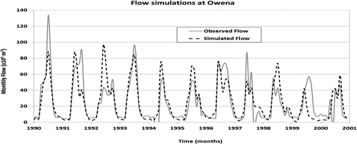 Fig. 3 Time series plots of the observed and simulated monthly flows for Owena sub-basin.