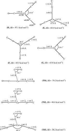 Figure 4. Optimized structures for the minima and transition states of the Cu+⋅(CO)3 complex obtained on the basis of the B3P86/LANL2TZ+/6-311+G(df) method. The solid italic numbers represent the NBO analysis of the atomic charges of the global minimum structure D.