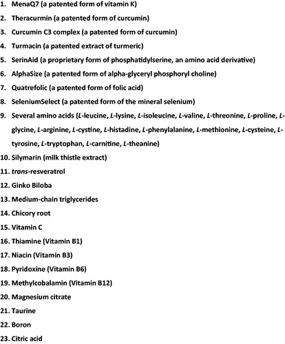 Figure 1 List of Leap2Bfit Version 3.0 Ingredients. 1. MenaQ7 (a patented form of vitamin K). 2. Theracurmin (a patented form of curcumin). 3. Curcumin C3 complex (a patented form of curcumin). 4. Turmacin (a patented extract of turmeric). 5. SerinAid (a proprietary form of phosphatidylserine, an amino acid derivative). 6. AlphaSize (a patented form of alpha-glyceryl phosphoryl choline). 7. Quatrefolic (a patented form of folic acid). 8. SeleniumSelect (a patented form of the mineral selenium). 9. Several amino acids (L-leucine, L-lysine, L-isoleucine, L-valine, L-threonine, L-proline, L-glycine, L-arginine, L-cystine, L-histadine, L-phenylalanine, L-methionine, L-cysteine, L-tyrosine, L-tryptophan, L-carnitine, L-theanine). 10. Silymarin (milk thistle extract). 11. trans-resveratrol. 12. Ginko Biloba. 13. Medium-chain triglycerides. 14. Chicory root. 15. Vitamin C. 16. Thiamin (Vitamin B1). 17. Niacin (Vitamin B3). 18. Pyridoxine (Vitamin B6). 19. Methylcobalamin (Vitamin B12). 20. Magnesium citrate. 21. Taurine. 22. Boron. 23. Citric acid.