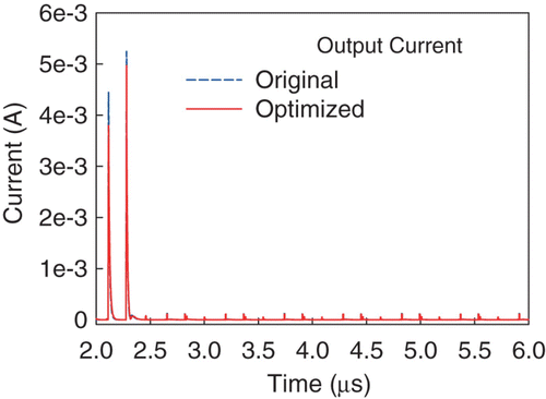 Figure 5. The output current shows that the optimized result has a better performance in terms of power consumption.