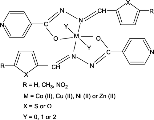 Figure 2 Proposed structures of the metal (II) complexes.