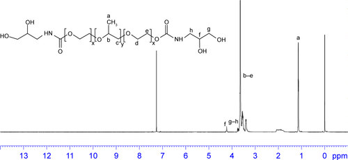 Figure S9 The 1H NMR image of F127-APD.Abbreviations: APD, 3-amino-1,2-propanediol; NMR, nuclear magnetic resonance.