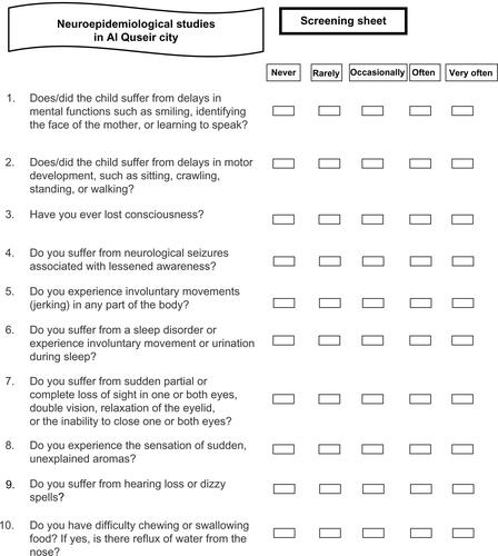 Figure S1 Neurological disorder screening questionnaire.