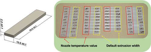 Figure 7 Geometry of samples used in roughness measurements.