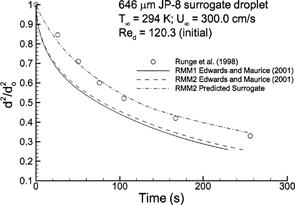 FIG. 7 Computational estimates of normalized droplet surface area (d 2/d o 2 ) over time compared to the experimental results of CitationRunge et al. (1998) for a twelve-component JP-8 surrogate mixture.
