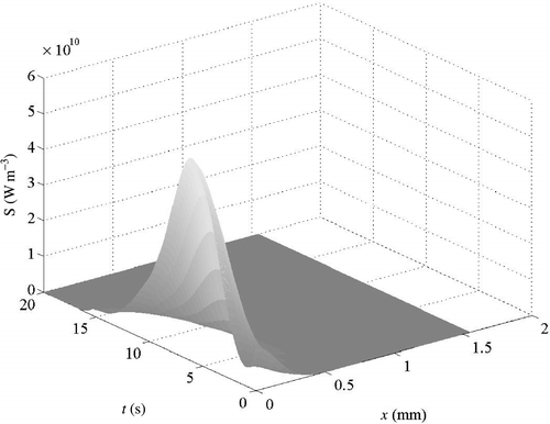 Figure 21. Optimal source at z = 2.47 mm.