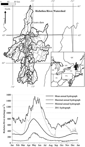 Figure 1. (a) Hydrography of the Richelieu River watershed and (b) daily mean, maximum and minimum annual flows at Fryers Dam on the Richelieu River.
