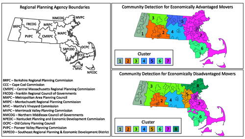 Figure 5. The left panel shows the boundaries of the RPAs that serve Massachusetts. The right panels show neighborhoods colored and numbered according to the empirically detected communities within which people move, using data just for movers with high Equifax Risk Scores (top right panel) and movers with low Equifax Risk Scores (bottom right panel).