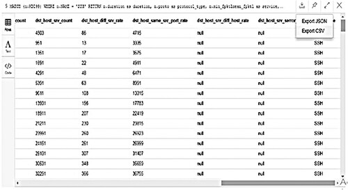 Figure 8. Data recovery with Neo4j.