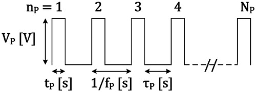 Figure 2. Overview of IRE pulses, with VP [V] as the electric potential (the voltage) of the pulses, tP [s] as the duration of a single pulse, nP as the pulse number, NP as the total number of pulses, τP [s] as the duration between two pulses, and fP [Hz] as the pulse frequency.