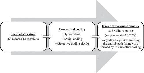 Figure 2. Methodological diagram.