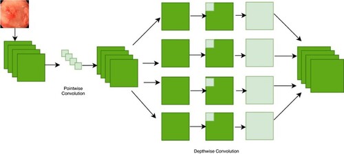 Figure 5. Concept of the Xception architecture.