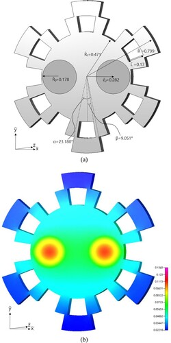 Figure 10. The (a) optimal shape and (b) the temperature distribution of SSF with a = 0.3 and two IHSs.