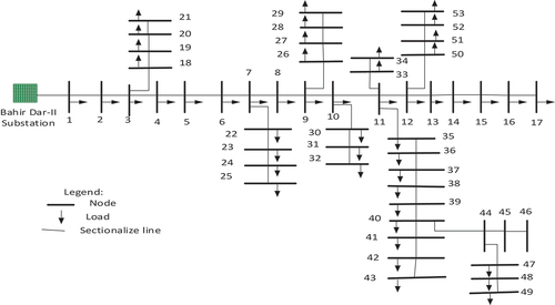 Figure 1. Single-line diagram of papyrus feeder.