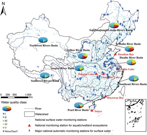 Figure 5. Distribution of watershed monitoring stations and water quality conditions of the major watersheds (MEEPRC Citation2018).