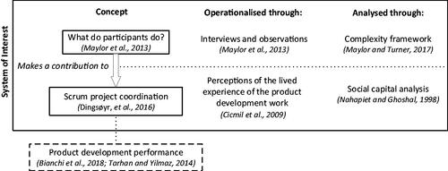 Figure 2. Analysis framework.