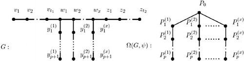 Fig. 4 The graph G and its graphoidal of Theorem 3.7.