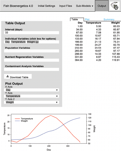 Figure 5. Tabulated (top panel) and plotted (bottom panel) output options available in FB4. The tabulated output can be downloaded as a .csv file using the “Download Table” button. Note that the output variables shown here are only a small subset of those available.