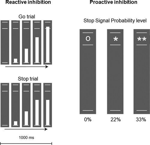 Figure 2. Inhibition task overview.