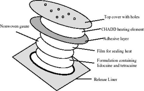 Figure 1 Illustration of Synera patch.