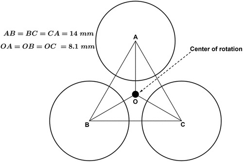 Fig. 4. Schematic diagram of the arrangement of mockup fuel rods on the rotating magnetic table.