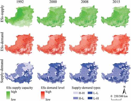 Figure 6. Spatial supply–demand patterns of ecosystem services in the Loess Plateau during 1992–2015. (H–H: high supply–high demand; L–H: low supply–high demand; L–L: low supply–low demand; H–L: high supply–low demand).