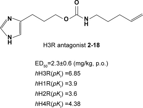 Figure 1 Chemical structure, in vitro affinities, and in vivo H3R antagonist potency of 2-18.