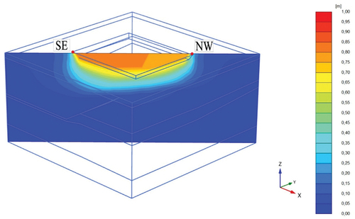 Figure 9. Total displacement of the MC model. Section from the south-east to the north-west corner.