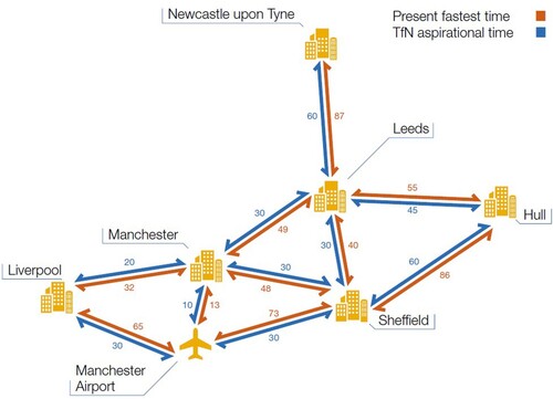 Figure 2. Initial concept for NPR, focusing on reduced travel times between Northern England’s largest cities (HM Government and TfN Citation2015, 19).