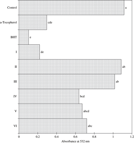 Figure 3 Antioxidative activity of Sephadex LH 20 column chromatographic fractions obtained from fruit extracts of M. citrifolia as measured by TBA method. Absorbance values represent triplicates of different samples analysed. Values with same letter (abc) are not significantly different (p < 0.05), between samples.