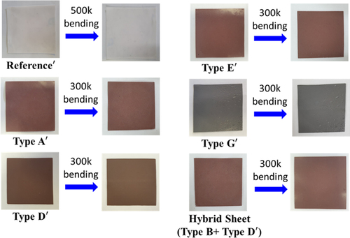 Figure 10. Before and after hybrid sheet 2R bending test results.