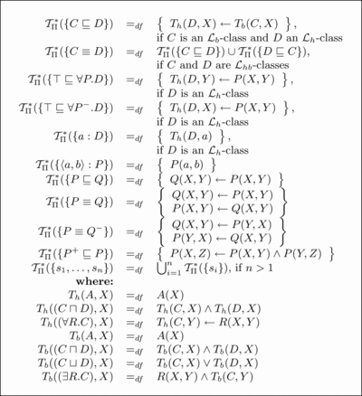 FIGURE 4 Mapping from DL ontologies to DeLP strict rules.