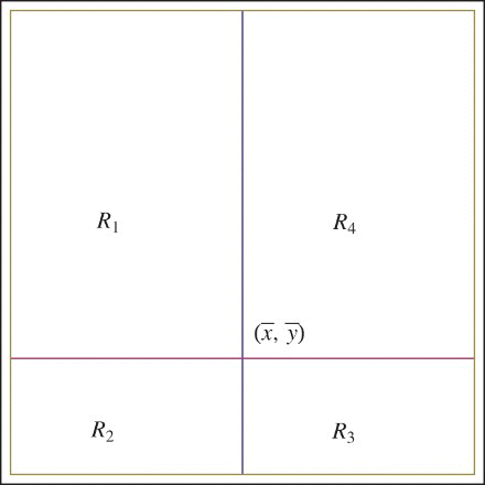 Figure 2. Regions R1, R2, R3, and R4.