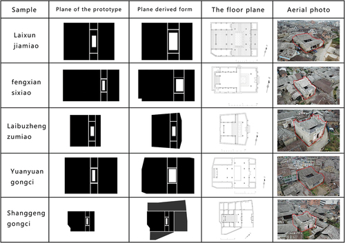 Figure 5. Plane evolution diagram of ancestral temple.