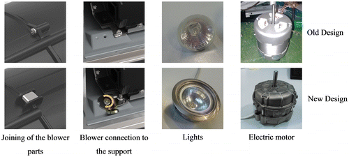 Figure 7. Cooker hood re-design solutions for the blower, lighting system and electric motor compared with the original designs.